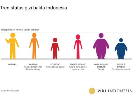 Tren status gizi balita Indonesia