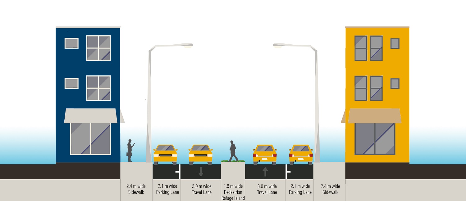 <p>Figure 4. After intervention: 12 meter-wide, two-lane roadway. Graphic Credit: WRI Ross Center for Sustainable Cities Health and Road Safety</p>
